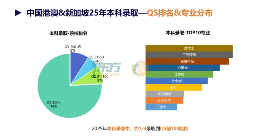 中国香港VS新加坡:亚洲两大留学高地,到底谁更适合你?  数据 费用 第4张 中国香港VS新加坡:亚洲两大留学高地,到底谁更适合你?  数据 费用 第4张
